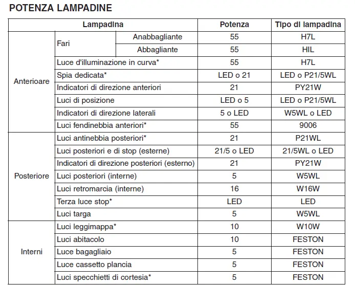 attacchi lampadine.webp